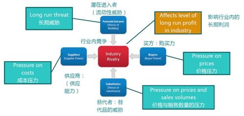 六大場景36種數據分析模型及方法圖示,數據分析師必備