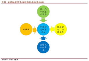無人駕駛深度 風(fēng)口已至，開啟萬億市場，行業(yè)戰(zhàn)爭爆發(fā)評估