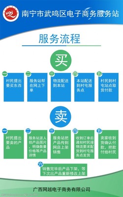 商務(wù)流程圖圖片素材 提升電子商務(wù)服務(wù)效率與體驗(yàn)的視覺(jué)工具