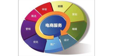 靜安區(qū)綜合電子商務(wù)服務(wù)價(jià)格比較與選擇指南