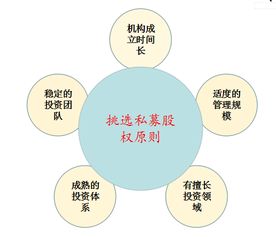 私募股權投資管理 適合的人群特質與職業要求